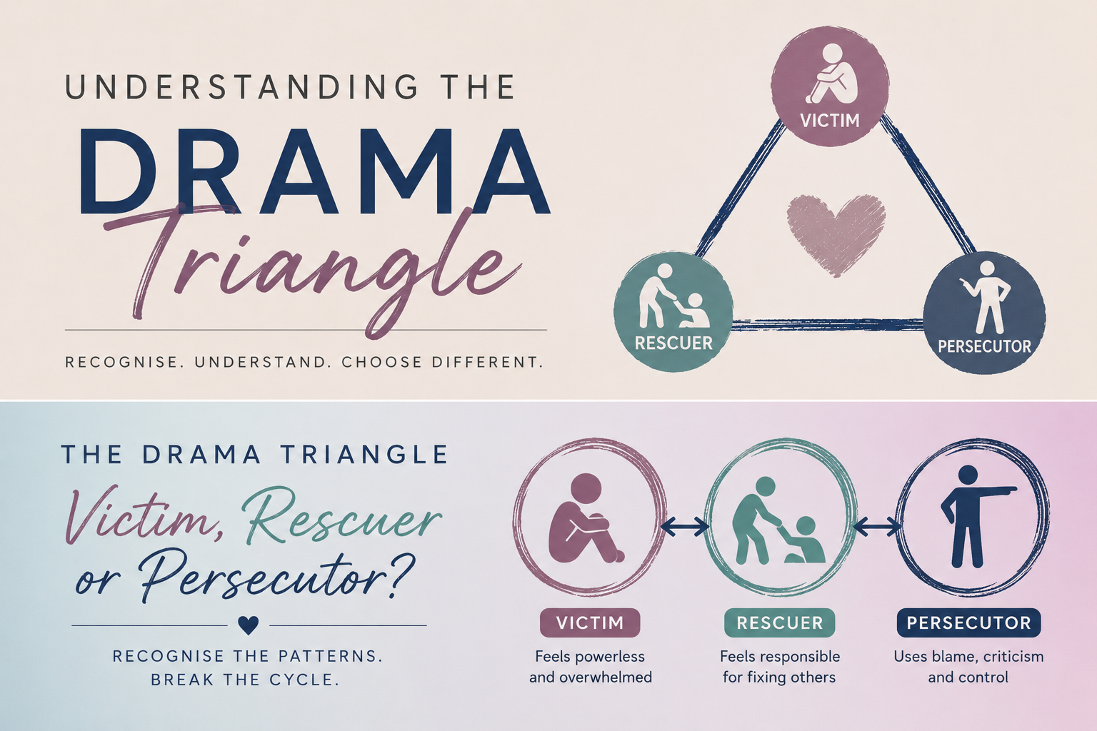 Understanding the Drama Triangle: Why We Can Find Ourselves Switching Roles